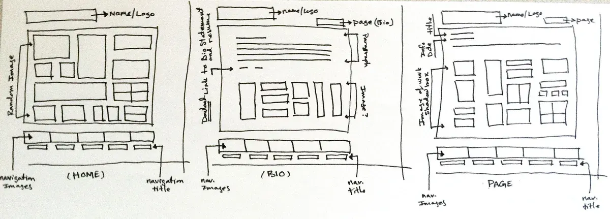 Hand-drawn Randstad website wireframes exploring homepage, information and listing layouts.